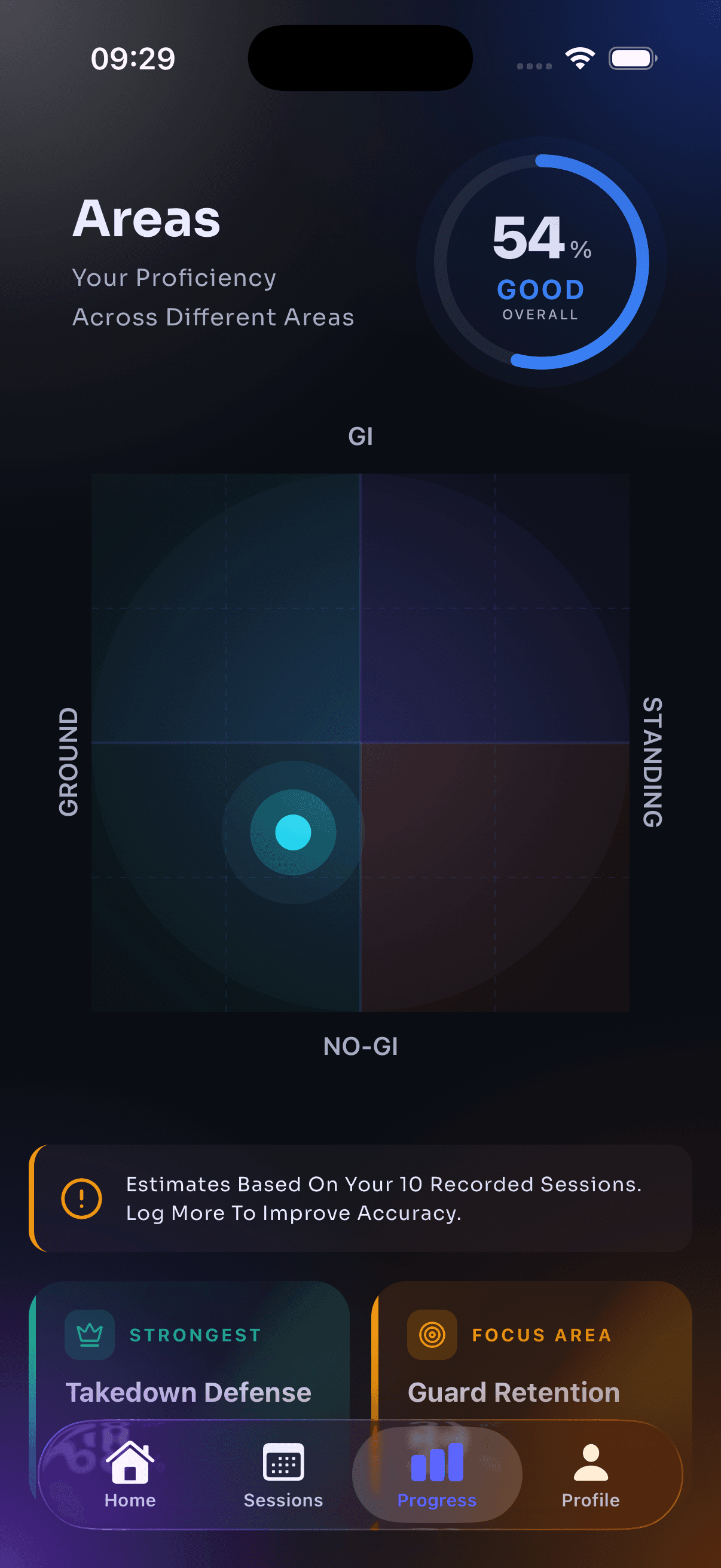 BetterBJJ showing your proficiency areas and metrics